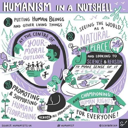 Humanism